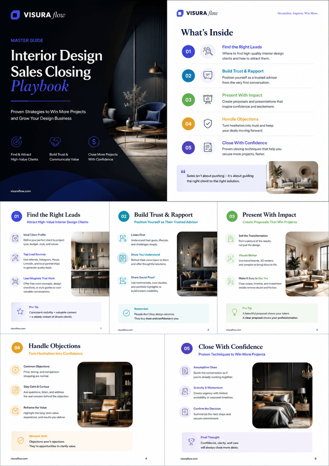 Preview of the Interior Design Sales Closing Playbook — cover, contents, and 5 chapter pages.
